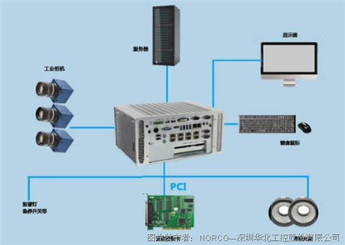 給傳統(tǒng)印刷設(shè)備裝上“智慧之眼” 華北工控機器視覺系統(tǒng)產(chǎn)品方案賦能產(chǎn)業(yè)升級