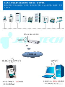 智聯萬物，掌控未來 全球領先的實驗室儀器物聯網系統與設備解決方案