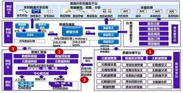 實(shí)施數(shù)據(jù)治理 夯實(shí)數(shù)據(jù)中心建設(shè)與數(shù)字化轉(zhuǎn)型的基石