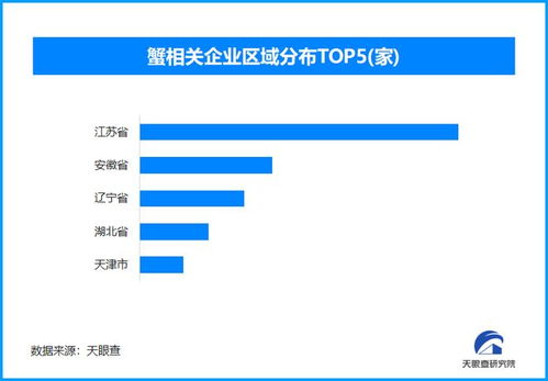 2.1萬(wàn)家企業(yè)靜候，11月蟹市會(huì)否上演瘋狂搶貨？