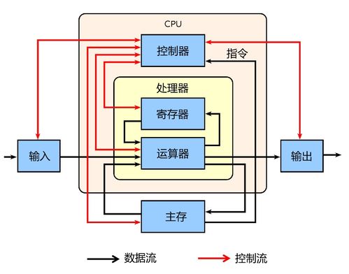 GPU AI訓(xùn)練的算力引擎與數(shù)據(jù)處理存儲(chǔ)的堅(jiān)實(shí)后盾